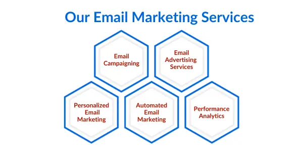 E Mail Marketing Services